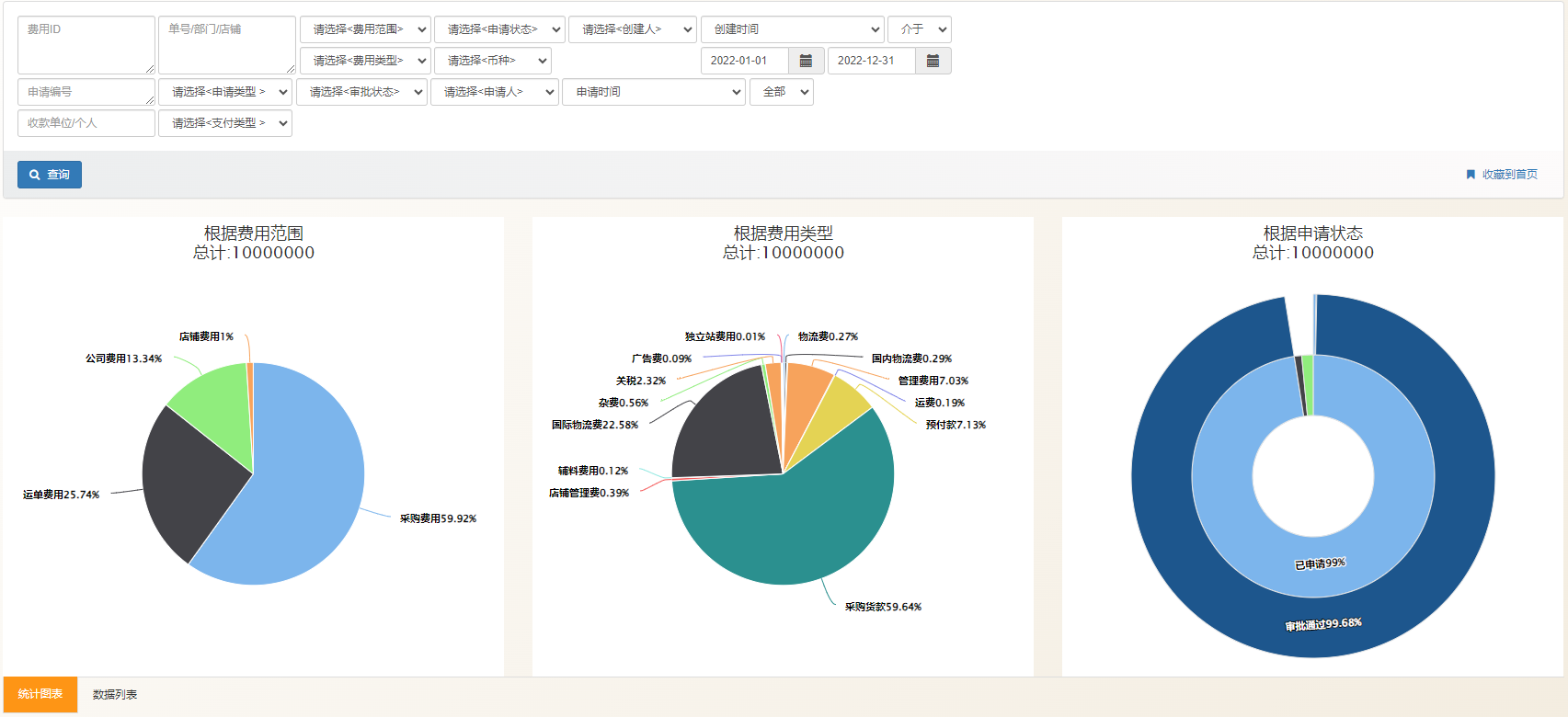财务结算